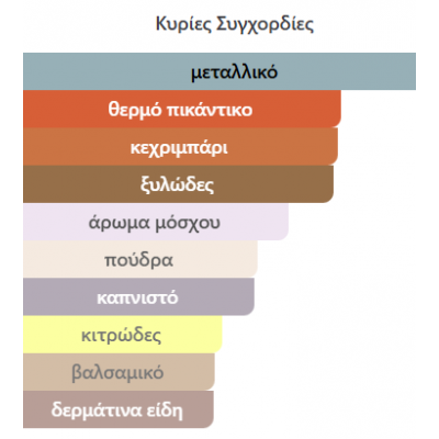 OMBRE D'OR 100ML ARMAF UNISEX OMBRE D'OR 100ML ARMAF UNISEX