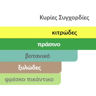 SIGNATURE BLUE 100ml AL HARAMEIN PERFUMES ανδρικό