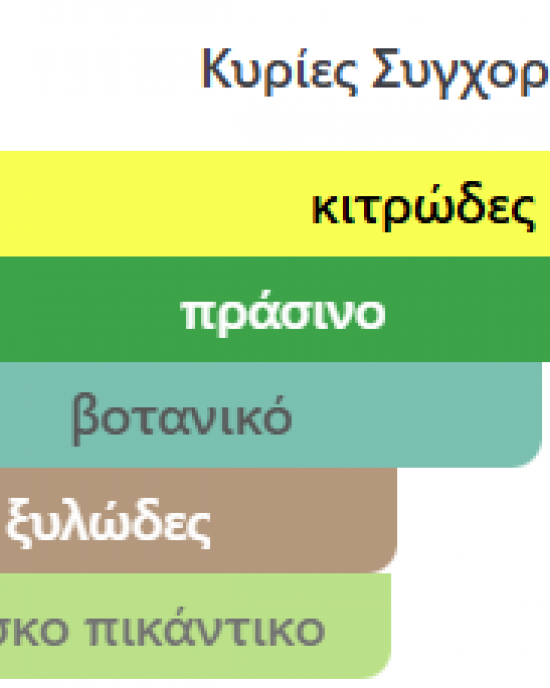 SIGNATURE BLUE 100ml AL HARAMEIN PERFUMES ανδρικό SIGNATURE BLUE 100ml AL HARAMEIN PERFUMES ανδρικό