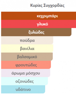 AMBER OUD PRIVATE EDITION EAU DE PARFUM AL HARAMAIN 60ml unisex