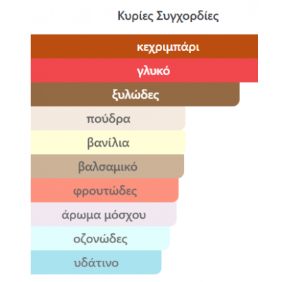 AMBER OUD PRIVATE EDITION EAU DE PARFUM AL HARAMAIN 60ml unisex