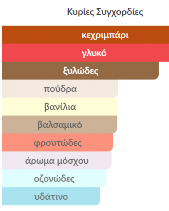 AMBER OUD PRIVATE EDITION EAU DE PARFUM AL HARAMAIN 60ml unisex