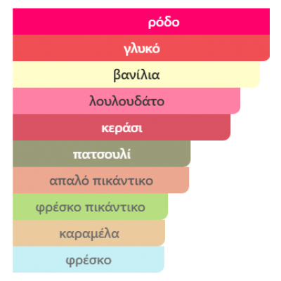 ANA ABIYEDH SCARLET LATTAFA PERFUMES 60ML