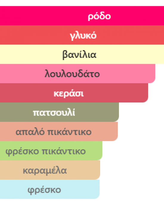 ANA ABIYEDH SCARLET LATTAFA PERFUMES 60ML