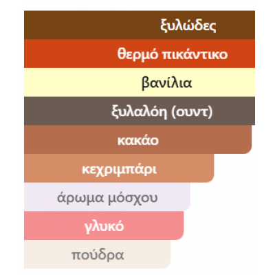 ETERNAL VANILLE LATTAFA 100ML UNISEX ETERNAL VANILLE LATTAFA 100ML UNISEX