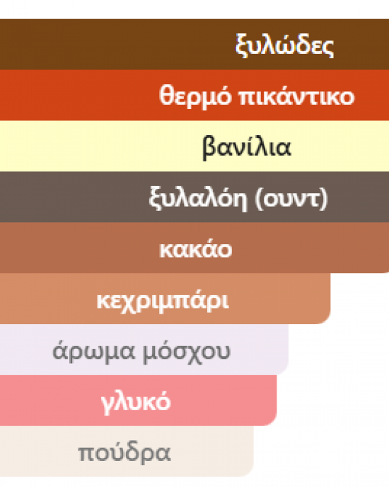 ETERNAL VANILLE LATTAFA 100ML UNISEX ETERNAL VANILLE LATTAFA 100ML UNISEX