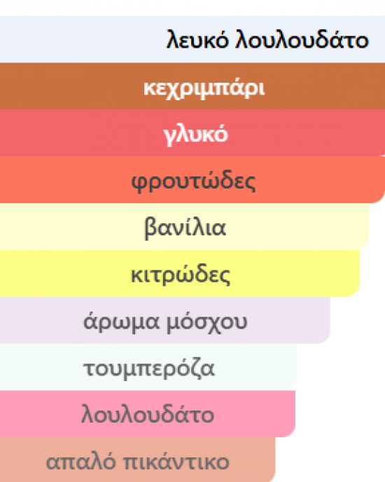 WASHWASHA by LATTAFA PERFUMES 100ML WASHWASHA by LATTAFA PERFUMES 100ML