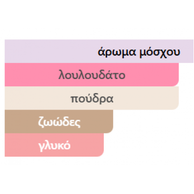 PURE MUSK by AFNAN unisex PURE MUSK by AFNAN unisex