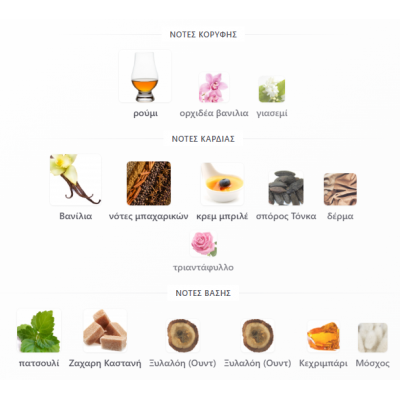 DECEMBER VANILLA PARIS CORNER 100ML unisex