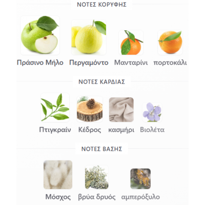 MIDORI FRAGRANCE WORLD UNISEX 100ML