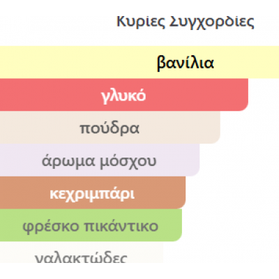 DULZURA PARIS CORNER 100ML WOMAN