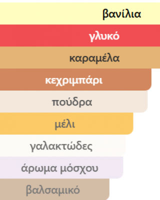 CREAM VELVET από KHADLAJ PERFUMES 100ML unisex