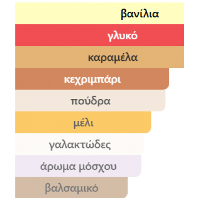 CREAM VELVET από KHADLAJ PERFUMES 100ML unisex