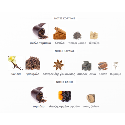 AMBER OUD TOBACCO EDITION EAU DE PARFUM 60ML AL HARAMEIN unisex