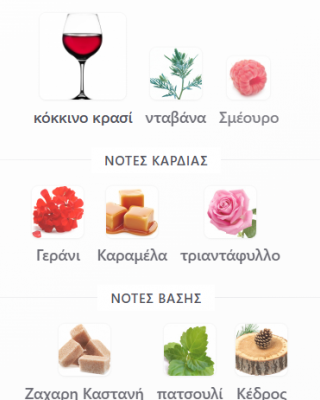 SALTED CARAMEL ARTISAN PERFUMES FRAGRANCE WORLD 100ML unisex