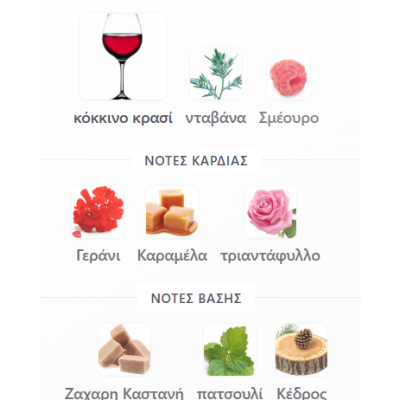 SALTED CARAMEL ARTISAN PERFUMES FRAGRANCE WORLD 100ML unisex