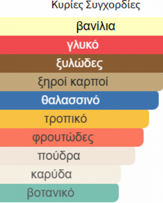   IN FLAMES από LA RIVE 90ml unisex