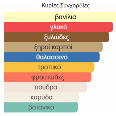 IN FLAMES από LA RIVE 90ml unisex IN FLAMES από LA RIVE 90ml unisex