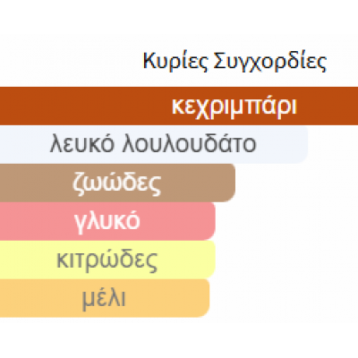 CASH από LA RIVE 90ml για γυναίκες CASH από LA RIVE 90ml για γυναίκες