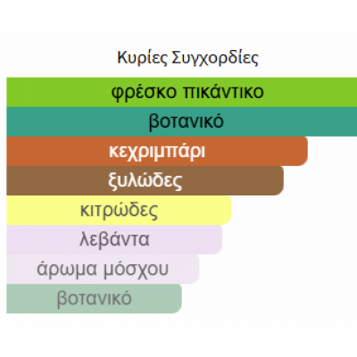 LR GALLANT από LA RIVE 90ml unisex LR GALLANT από LA RIVE 90ml unisex