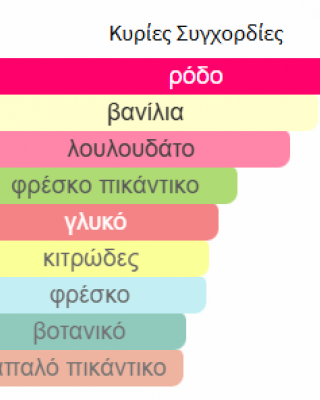 SWEET ROSE από LA RIVE 90ml γυναικείο