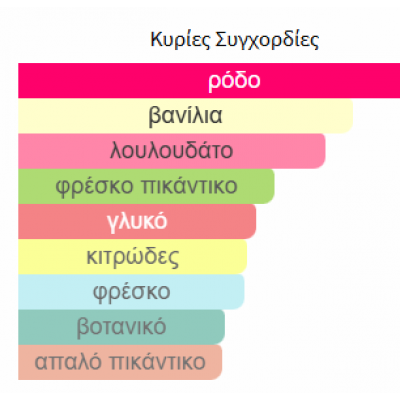 SWEET ROSE από LA RIVE 90ml γυναικείο SWEET ROSE από LA RIVE 90ml γυναικείο