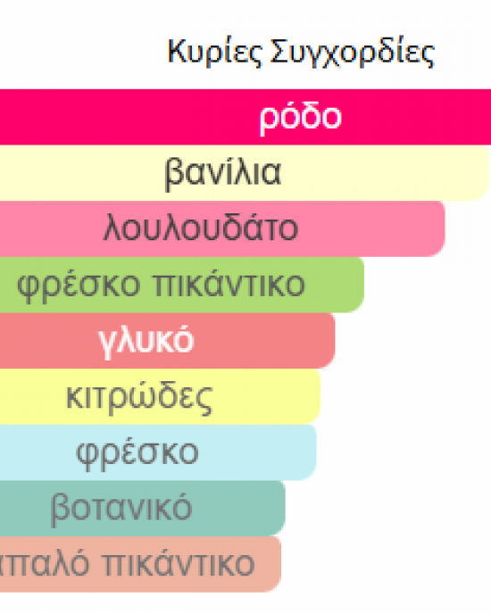 SWEET ROSE από LA RIVE 90ml γυναικείο SWEET ROSE από LA RIVE 90ml γυναικείο