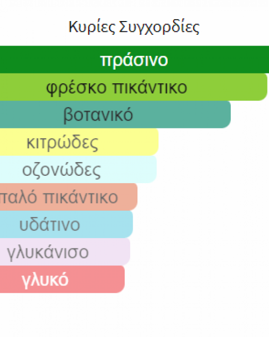 τύπου EGE / ΑΙΓΑΙΟ